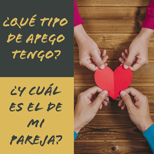 Presentación del test de apego propio y de la pareja