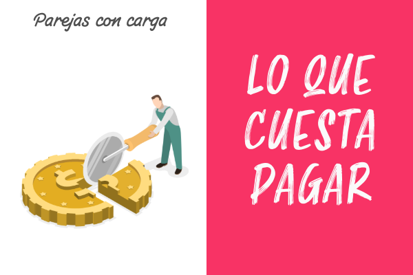 lo que cuesta pagar